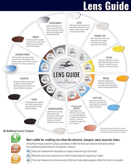 Bullhead Safety Swordfish Bifocal Safety Glasses, 1.0 Diopter, ANSI Z87+, Reader Glasses with UV Light Protection and Anti-Scratch Coating, Smoke Lenses, Matte Black Frame