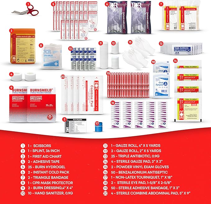 Class B OSHA ANSI Compliant First Aid Kit – Emergency Medical Supplies in Wall-Mountable Plastic Case for Workplace, Office, Home – 190 Piece