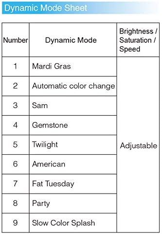 LGIDTECH FUT106 Miboxer 6W 2.4GHz WiFi Led Spotlight Bulb GU10 AC 100-240V RGB+CCT Color Changing,Temperature Adjustable,Memory Funtcion.Smartphone APP Can't Control Directly