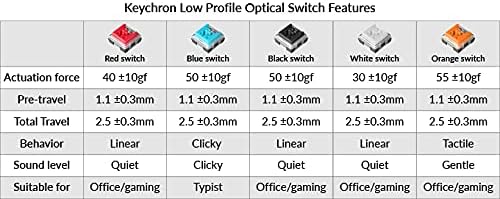 Keychron K3 Ultra-Slim 75% Layout RGB Backlit Wireless Bluetooth/Wired USB Mechanical Keyboard, Hot-Swappable Low-Profile Keychron Optical Brown Switch 84-Key Gaming Keyboard for Mac Windows-Version 2
