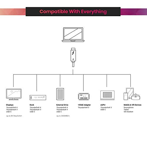CalDigit Thunderbolt 4 Cable - 40Gbps 100W Power Delivery, Compatible with Thunderbolt 3 & USB Type C, MacBook Pro, iMac, iPhone 15 Max, Black (2 Meter 6.56 Feet, Active Thunderbolt 4 / USB 4 Cable)