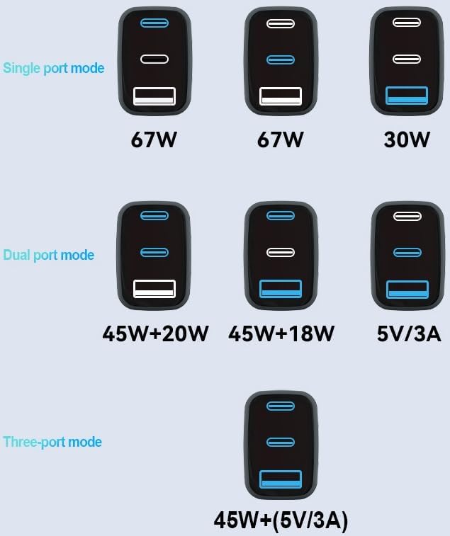 Fast 67W Dual USB-C Plus USB-A Charger - GaN Power Delivery - Fast Compact Power Adapter for Laptops, Smart Phones, Tablets and Thousands of Other Devices (Black, 67W)