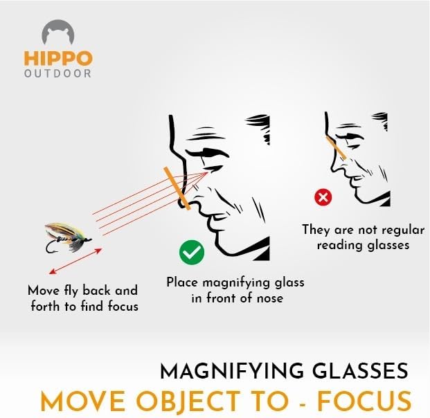 Fly Fishing Sport Glasses for easy exchange fly