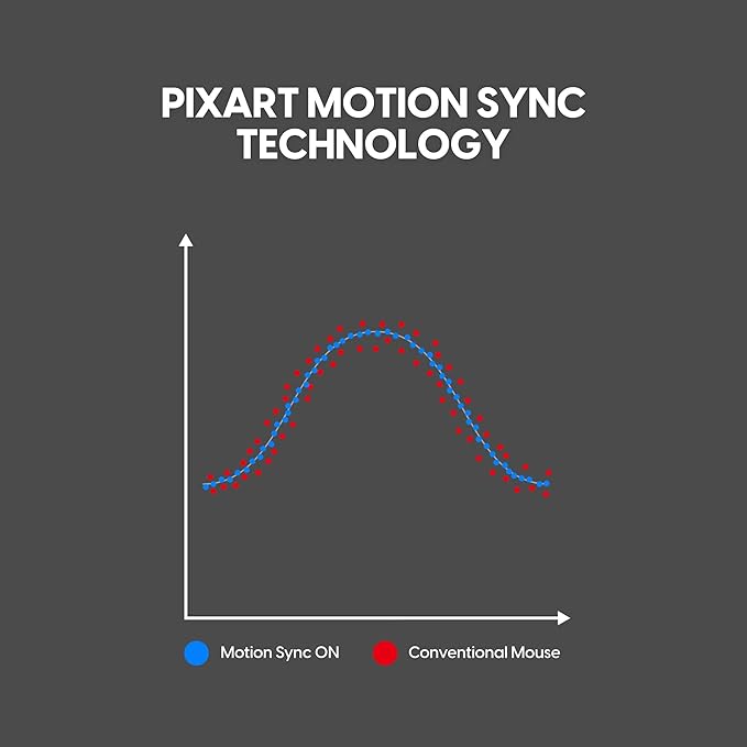Pulsar Gaming Gears LAB X2F Wireless Fingertip Gaming Mouse, Ultra Lightweight 1.34 oz (38 g), HUANO Blue Pink Dot Switches, 32,000 DPI, 750 IPS, XS-1 Sensor, 8K Compatible (Black)
