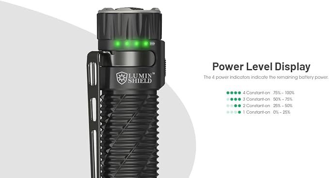 Nitecore EDC35 5000 Lumen EDC Flashlight, USB-C Rechargeable, High Power Super Bright Sticker for Everyday Carry