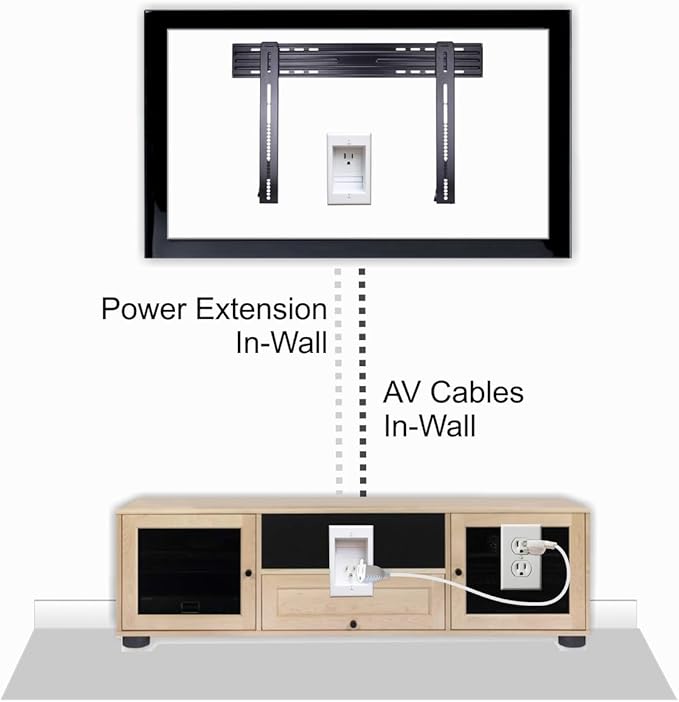 ONE-CK Single Outlet TV Cord Hider for Wall Mounted TVs - Recessed In-Wall Cable hider System for Power & Low Voltage - Matches Existing Outlets - Hide Wires With this Easy DIY Install Kit