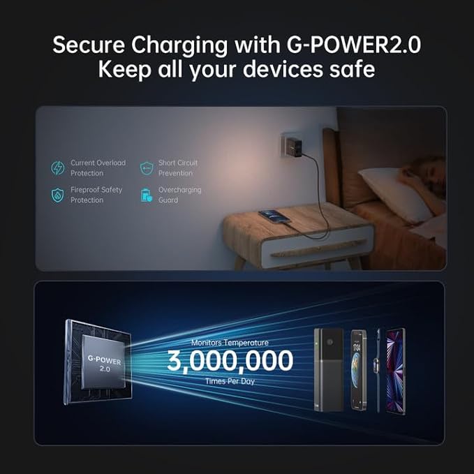 USB C Charger 140W G-POWER PD3.1 GaN Laptop Wall Charger Fast Charging Power Adapter Foldable Plug for MacBook Pro 16'', Power Bank, Dell XPS, for iPad Pro, Galaxy, for iPhone 15 Pro, and More