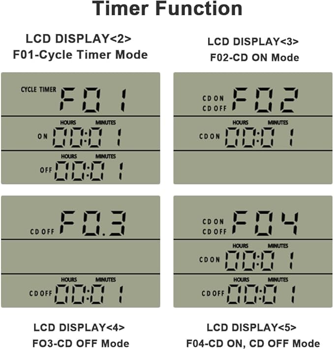 Digital Thermostat Plug Socket Temperature Controller Outlet 3m Probe 120V 15A 1800W C F Heating Cooling Control for Incubator Brewing Incubator Greenhouse Terrarium Heat Mat
