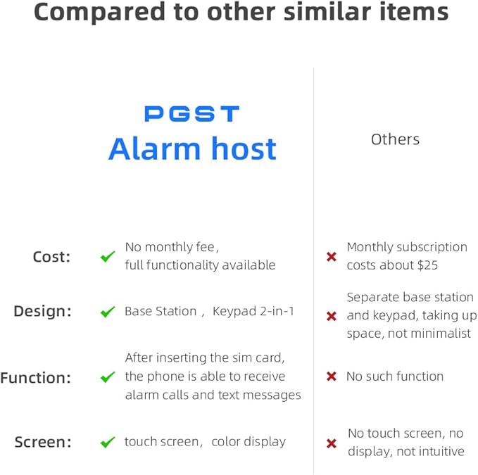 Wireless Home Alarm System 12-Piece Kit, WiFi/4G Alarm System for Home Security with Phone APP Alert (Door Sensors,Alarm Siren, Remote, Motion Detector) for Home, Apartment, Work with Alexa
