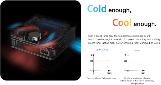 ISDT Power 200X 200W USB C Desktop Charging Station - 4+1 Ports Supports Fast chargingvarious Operating Systems with Power Adapter,with Magnetic Charging Function