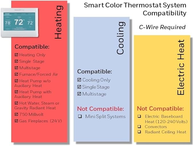 Honeywell Home Smart Color Wi-Fi Programmable Touch Screen Thermostat, Energy Star, Alexa Ready, White - C-Wire Required, Not Compatible with Line Volt Heating, RTH9600WF