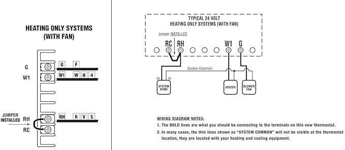 Lux Pro PSD010BF Digital Non-Programmable Thermostat for Home, Heat only with Fan