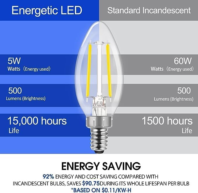 Energetic LED Candelabra Light Bulbs B10, Daylight 5000K, E12 Base, 60 Watt Equivalent Chandelier LED Edison Bulbs, Dimmable, 24 Pack