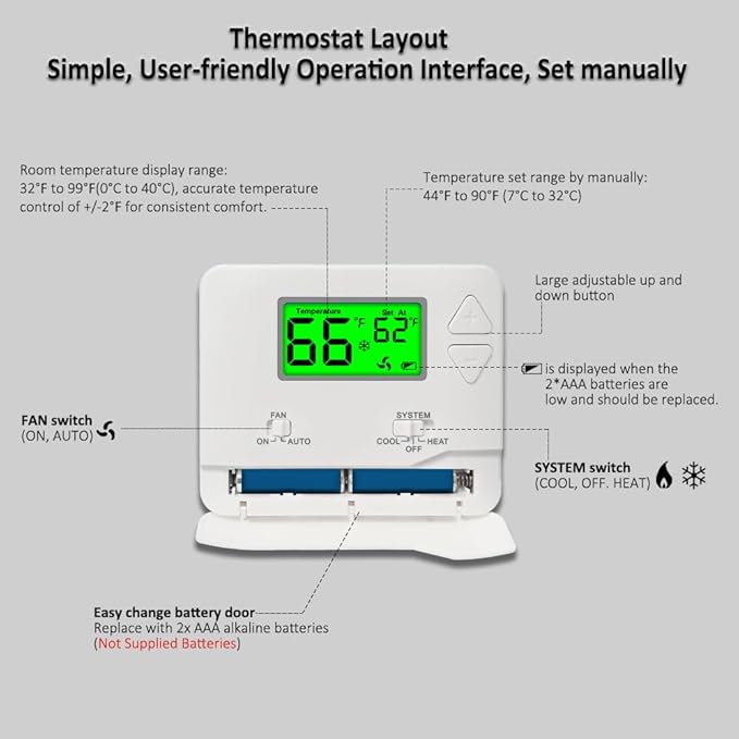 NonProgrammable Thermostat for House, Digital Energy-Saving Thermostat,Single-Stage Systems, 1 Heat/1 Cool, Easy DIY Install, Green Backlight