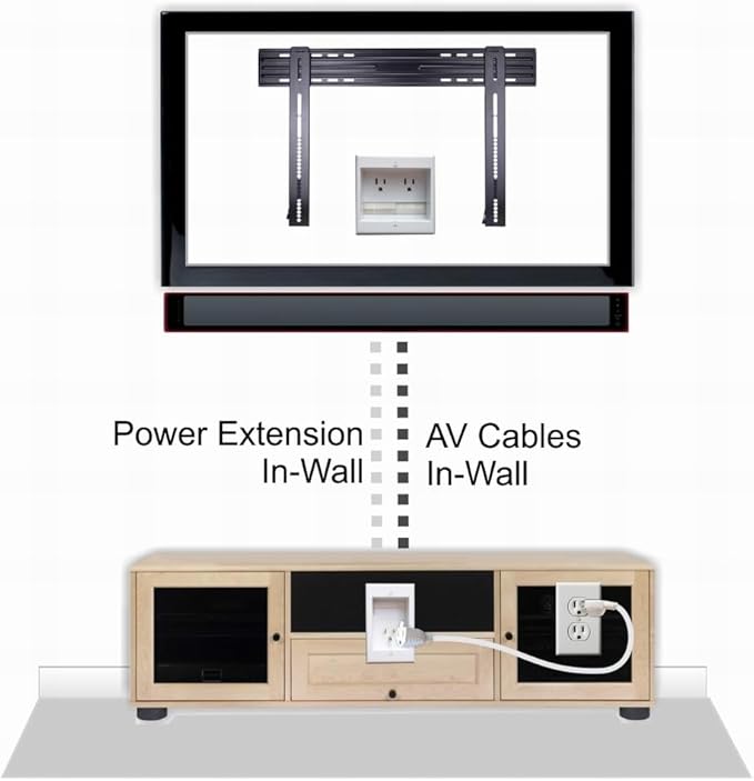 TWO-CK Dual Outlet TV Cord Hider for Wall Mounted TV’s - Recessed In-Wall Cable hider System for Power & Low Voltage - Matches Existing Outlets - Hide Wires With this Easy DIY Install Kit