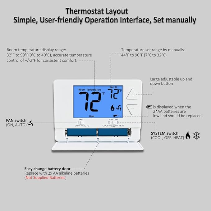 NonProgrammable Thermostat for House, Digital Energy-Saving Thermostat,Single-Stage Systems, 1 Heat/1 Cool, Easy DIY Install, Blue Backlight
