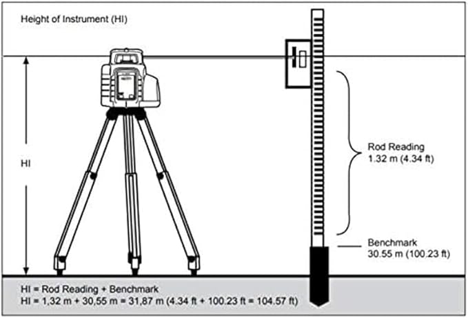 Spectra Precision LL300N-2 Laser Level, Self Leveling Kit with HL450 Receiver, Clamp, 15' Grade Rod / Inches and Tripod , Yellow