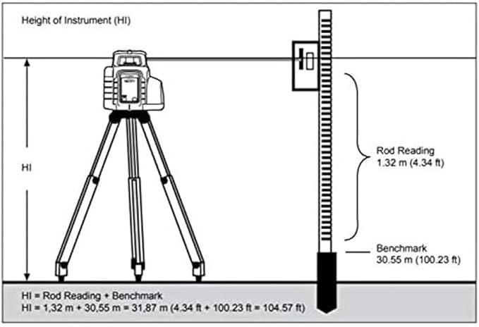 Spectra Precision LL300N-3 Laser Level, Self Leveling Kit with HL450 Receiver, Clamp, 4.7 Meter Grade Rod / Metric and Tripod , Black