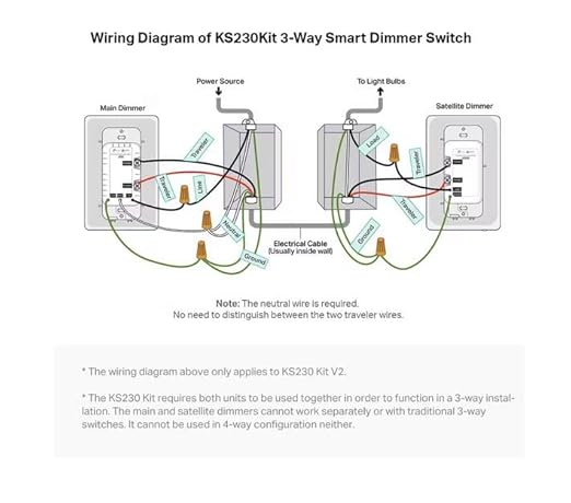 Kasa Smart 3 Way Dimmer Switch KIT, Dimmable Light Switch Compatible with Alexa, Google Assistant and SmartThings, Neutral Wire Needed, 2.4GHz, ETL Certified, No Hub Required, White (KS230 KIT v2)