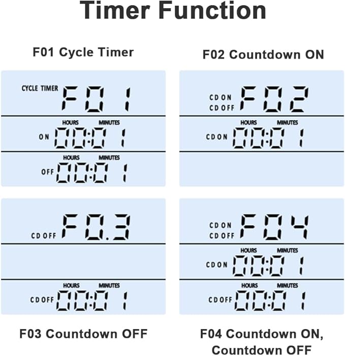 KT3100BL Digital Temperature Controller Outlet Socket VA LCD Display Plug in Thermostat 15A 120V Output with Blue Backlight 3m Temperature Sensor