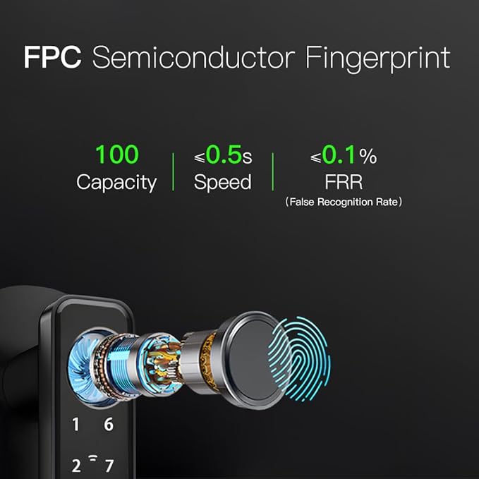 Smart Door Knob & Handle-Fingerprint Door Lock- Keyless Entry Door Lock with Key & Keypad, Bluetooth App Control, Touchpad Control, Privacy & Passage Modes for Home, Bedroom, Office, Apartment