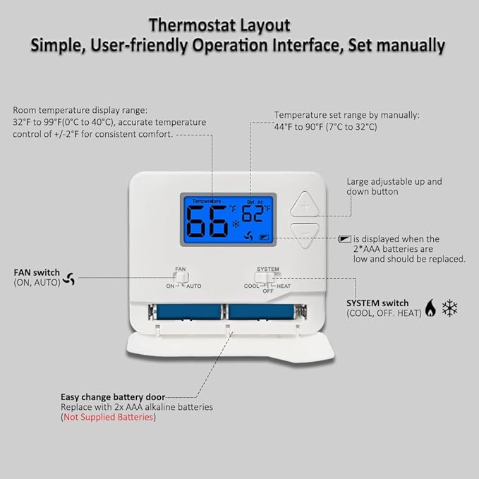 NonProgrammable Thermostat for Home, Digital Energy-Saving Thermostat,Single-Stage Systems, 1 Heat/1 Cool, Easy DIY Install, Blue Backlight