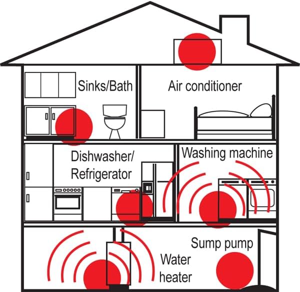 THE BASEMENT WATCHDOG Model BWD-HWA 110 dB Battery Operated Water Alarm