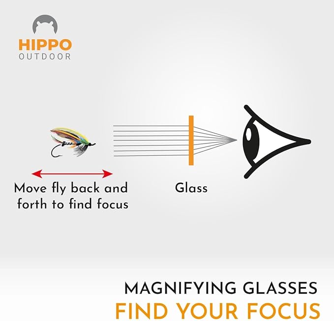 Fly Fishing Sport Glasses for easy exchange fly