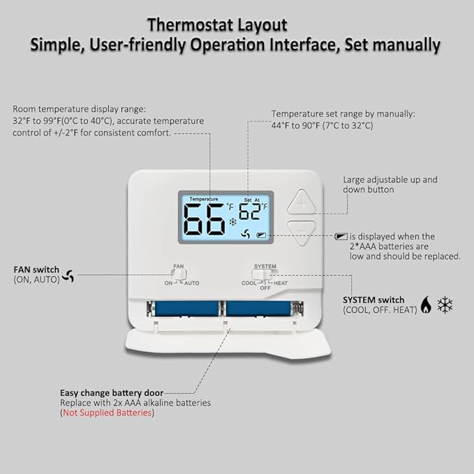 NonProgrammable Thermostat for Home, Digital Energy-Saving Thermostat,Single-Stage Systems, 1 Heat/1 Cool, Easy DIY Install, White Backlight