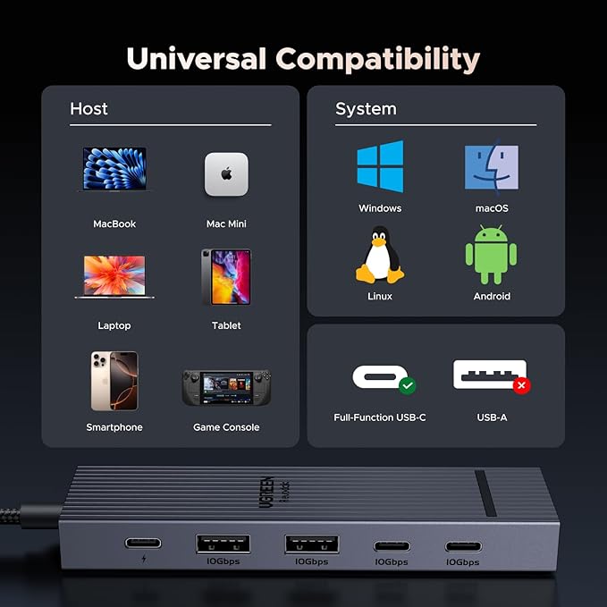 UGREEN Revodok Pro USB-C Hub 6 in 1 10Gbps 4K 60Hz HDMI, 100W Power Delivery for MacBook Pro/Air, iPad Pro, Thinkpad Rog Ally and More.