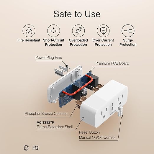 GHome Smart Plug, Mini 2.4G Wi-Fi Outlet Compatible with Alexa and Google Home Surge Protector, Dual Sockets APP Control with Timer Schedule Function, ETL FCC Listed, 4 Pack, 15A