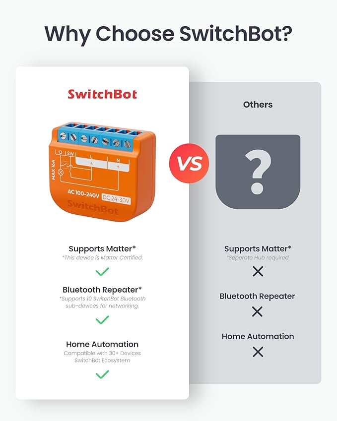 SwitchBot Smart Relay Switch 1PM, Power Metering Smart Relay Module with Built-in Bluetooth Repeater, Wi-Fi&Bluetooth Switch Works with Alexa/Apple Home/Google Home/Matter Hub Required, 2.4GHz