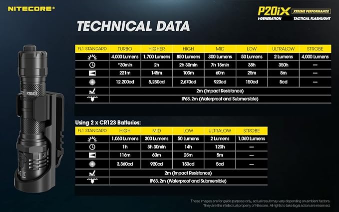 Nitecore P20iX Tactical Flashlight, 4000 Lumen USB-C Rechargeable High Lumen Super Bright with LumenTac Organizer