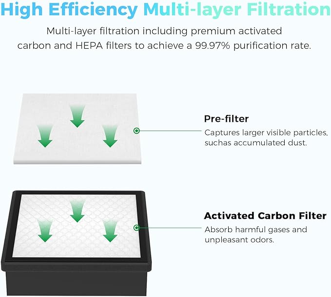 Creality Falcon Smoke Purifier, 2 Layer Filtration, 99.97% Purification Rate, Low Noise＜68dB, 3 Level Speeds Adjustable, 115m³/h, 45W Desktop Air Purifier for A1 Laser Engraver