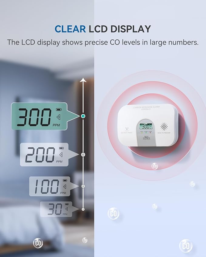 Siterwell Wireless Interconnected Carbon Monoxide Detectors, Travel Carbon Monoxide Detector with LCD Digital Display and Sound Warning, ETL Listed, Portable Carbon Monoxide Detector for Home, 2-Pack