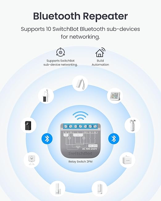 SwitchBot Smart Relay Switch 2PM, Power Metering, Dual Light Control, Built-in Bluetooth Repeater, Wi-Fi & Bluetooth Switch Compatible with Alexa/Apple Home/Google Home/Matter Hub Required, 2.4GHz