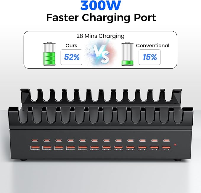 300W USB Charging Station for Multiple Devices, 24 Port USB ~C Fast Charging Station, Multi Device Charger Station Organizer Compatible with Tablet, Laptop, Cellphone, iPhone, iPad and More