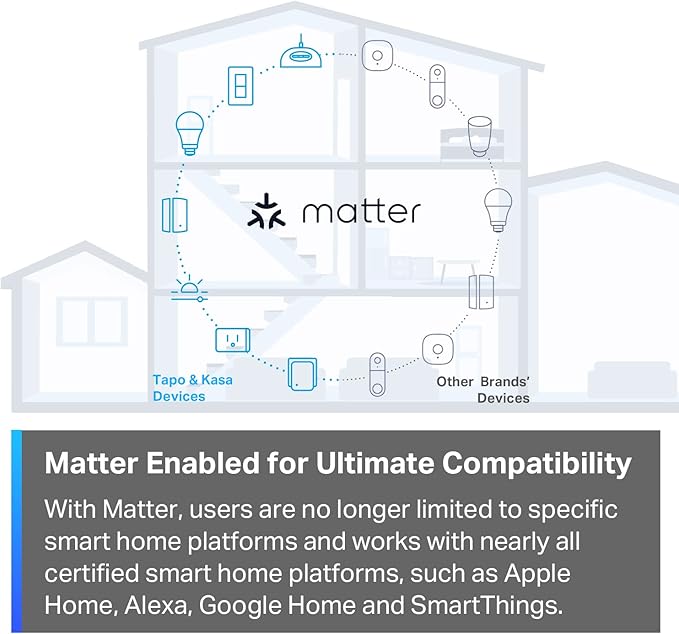 TP-Link Tapo Matter Compatible Smart Plug Mini, Compact Design, 15A/1800W Max, Super Easy Setup, Works with Apple Home, Alexa & Google Home, UL Certified, 2.4G Wi-Fi Only, White, Tapo P125M