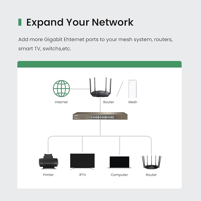 Tenda TEG1024G, 24 Port Gigabit Ethernet Unmanaged Switch, Network Hub, Ethernet Splitter, Plug & Play, Fanless Metal Design, Flexible Mounting, Limited Lifetime Protection