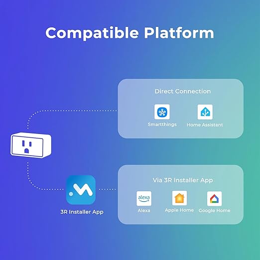 THIRDREALITY Smart Plug M1, Matter Over WiFi, Real-time Energy Monitoring, Compact Design, 15A/1800W Max, Smart Outlet, ETL Certified, Compatible with SmartThings, Home Assistant, 2.4G Wi-Fi Only