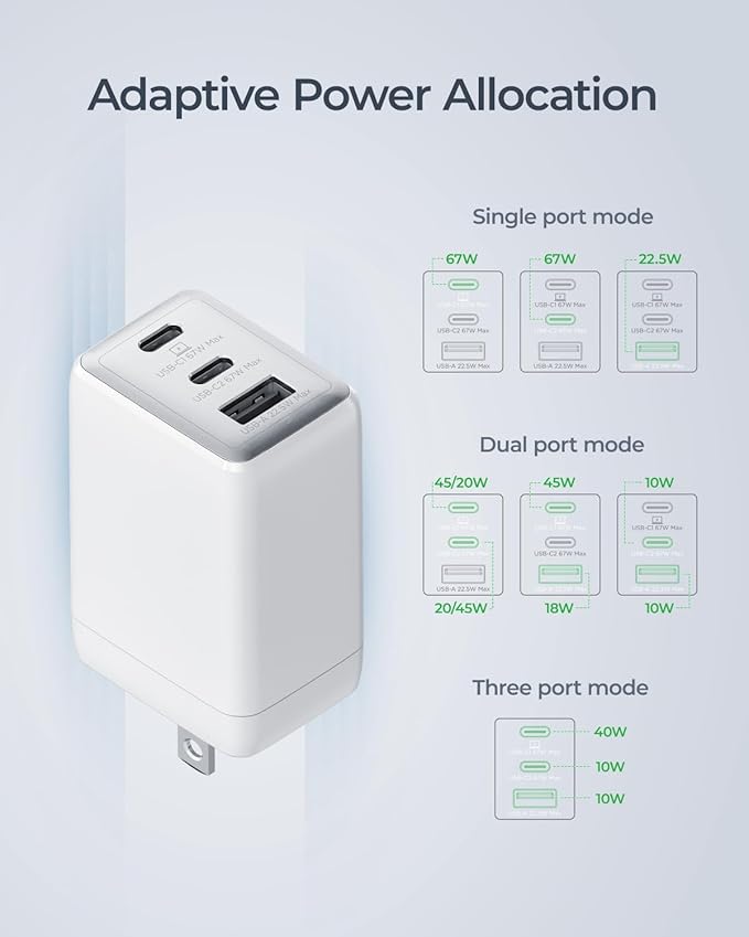 67W USB C Charger, 3-Port GaN Fast Charging Block with Foldable Plug, Compatible with MacBook Pro/Air, iPad Pro, iPhone 16/15/Pro, Galaxy S25/S24, Note20, Pixel, Apple Watch, (White)