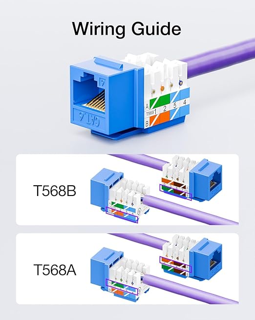 VCE RJ45 Cat6 Keystone Jacks UL Listed 50-Pack, UTP Ethernet Keystone Jacks with Keystone Punch Down Stand Tool and Wire Stripper Cutter, Blue