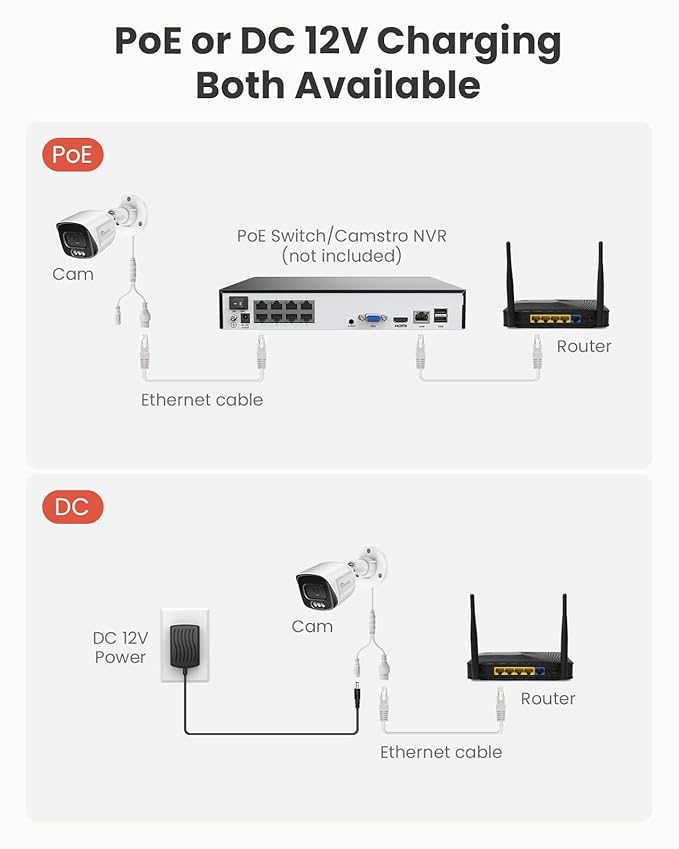5MP Add On 2pcs Wired POE Cameras for 4K 8CH NVR, Human/Vehicle/Pet/Parcel Smart Detection, H.265+, 100ft Night Vision, IP67 Waterproof - White