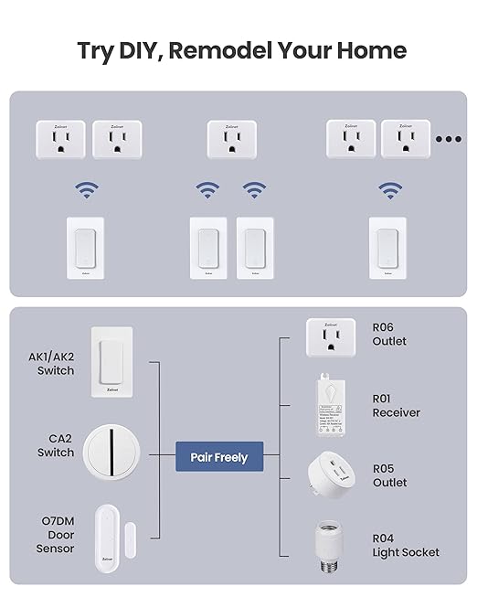 2-Gang Remote Control Outlet Plug Switches, Upgrade Dual Switch Design, Removable Double Wireless Light Switches, No Wiring No WiFi, 300 ft, 15A/1500W, Expandable, for Household Appliances