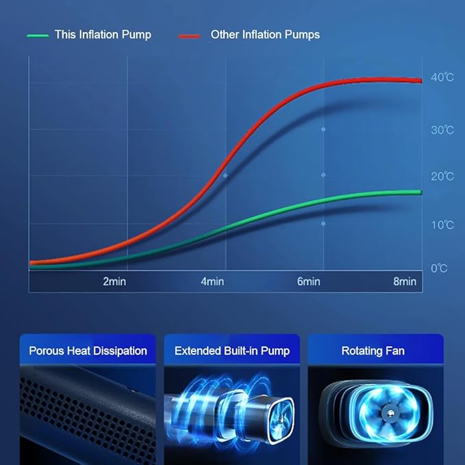 Tire Inflator Portable Air Compressor-Air Pump for Car Tires w/Digital Tire Pressure Gauge(120 PSI) - Air Compressor for Car,Motorcycle, Electric Bike Pump, swimming tires, Bicycle and Balls Pump