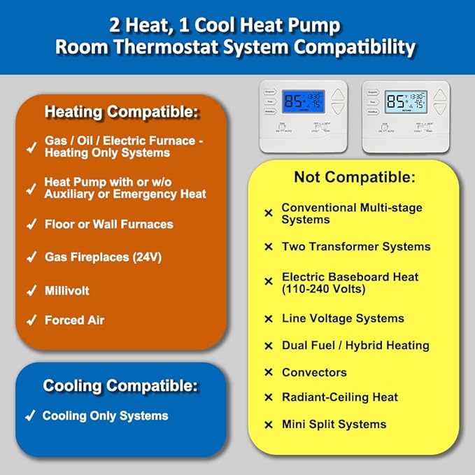 Thermostat for Heat Pump,Programmable Thermostat for Home,Single-Stage Systems,2 Heat/1 Cool Heat Pump Or 1 Heat/1 Cool,Easy DIY Install,White Backlight