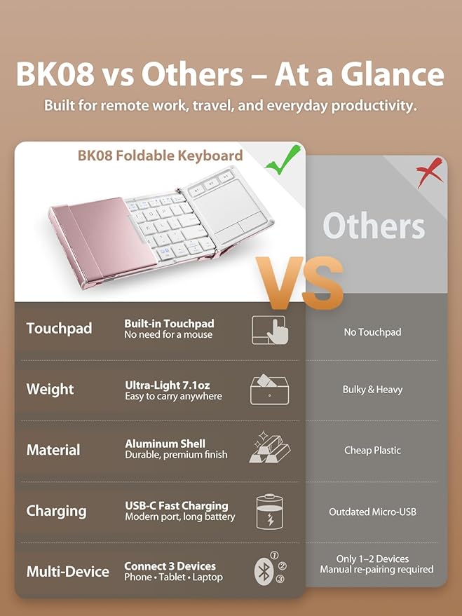 iClever Bluetooth Keyboard with Touchpad, Foldable Keyboard, Metal Body, Gesture Support, USB-C Charge, Pocket-Size Wireless for Travel, iPad, iPhone, Android, Windows, Pink White