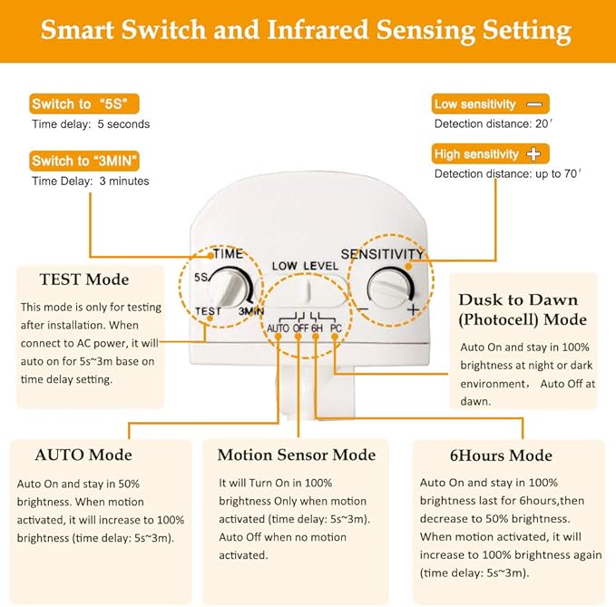 Security Lights Outdoor, Flood Lights Hardwired AC Power, Motion Sensor/Dusk to Dawn/ 6Hrs/Eco Dim 4 Working Modes, 280W Equiv. 5000K, Exterior Security Floodlight for Yard/Garage/Patio, 2Pack