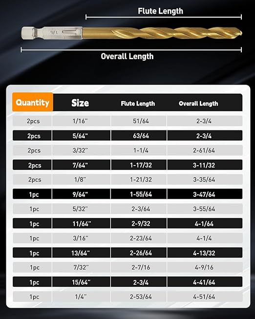COMOWARE Titanium Twist Drill Bit Set - 16 Pcs Hex Shank High Speed Steel for Wood Plastic Aluminum Alloy, Quick Change, 1/16"-1/4"
