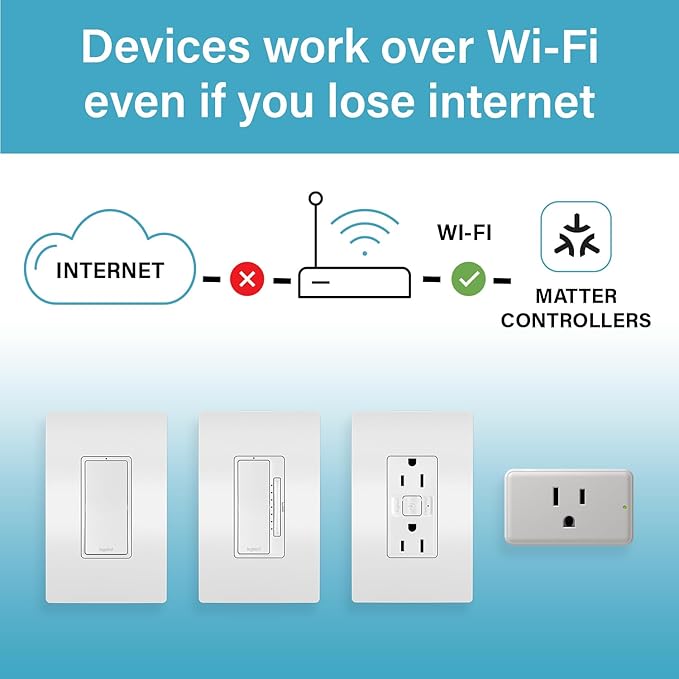 Legrand Wi-Fi Outdoor Dual Output Matter Smart Plug, Effortless Setup, Enhanced Compatibility with Apple HomeKit, Google Home, Alexa & SmartThings, Matter Smart Home, Pack of 1 WWMP31